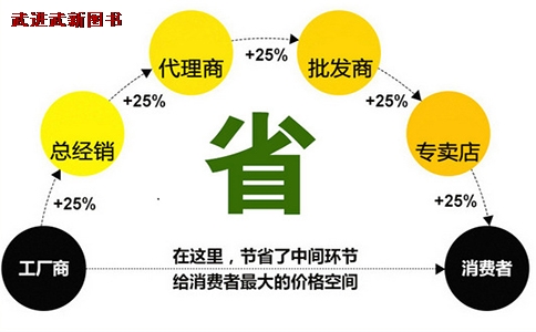 武新密集架廠家直銷.jpg